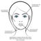 Female face information poster design