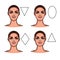 Female face of various types of appearance