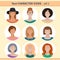 Female faces avatars, character icons for your site