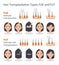 Female hair transplantation FUE and FUT infographic