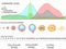 Female menstrual cycle, ovulation process and hormone levels