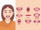 Female mouth sync. Lips animation for cartoon beautiful lady, Alphabet pronunciation, woman lip and tongue, talk phoneme