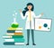 A female scientist, chemist makes a presentation or report. Vector illustration in cartoon style. Scientific activity