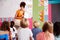 Female Teacher Reading Story To Group Of Elementary Pupils In School Classroom