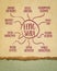 Feng shui infographics or mind map sketch, ancient Chinese philosophy and practice