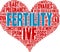 Fertility Word Cloud