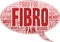 Fibro Word Cloud
