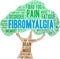 Fibromyalgia Word Cloud