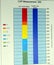 Fibroscan examination study of the liver revealed F2 for liver stiffness, S3 for liver steatosis, fibrosis reading 7.4 kPa, CAP