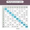 Fill in the missing numbers. Multiplication table. Worksheet for kids. Math