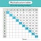 Fill in the missing numbers. Multiplication table. Worksheet for kids. Mathematics