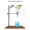 Filtration process science experiment vector illustration