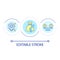 Financial benefits of clean energy usage loop concept icon