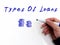 Financial concept about Types Of Loans with inscription on the sheet