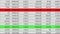 Financial data changing, lines highlighted with color in electronic spreadsheet