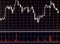 Financial exchange chart consisting of black and white Japanese candles buy sell bulls bears take profit stop limit