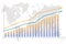 Financial growth chart with trend line graph. World map with bar chart. Growth bar chart of global economic.