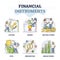 Financial instruments types for money making and banking outline collection