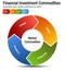 Financial Investment Commodities Chart