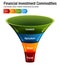 Financial Investment Commodities Chart