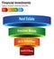 Financial Investments Types Stocks Bonds Metal Real Estate Chart