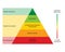 financial planning pyramid of Wealth Protection, Creation and Distribution for life money saving plan