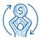 financial replay doodle icon hand drawn illustration