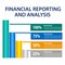 Financial Reporting And Analysis, green process icon with bar chart.