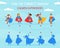 Find the Correct Shadow Educational Game for Kids with Cute Boys and Girls Dressed in Superhero Costumes Cartoon Vector
