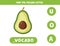 Find missing letter in word. Cute cartoon avocado.