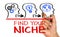 Find your niche