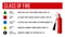 Fire class types. Extinguisher poster. Flammable combustible materials classification. A, B, C, D, K signs. Combustion