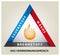 Fire Triangle Illustration  - Chemical Reaction Model - German Language