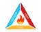 Fire Triangle and Main Ingredients of Fire with a Fire Triangle Showing Fire, Oxygen, Heat and Fuel for Fire Ignition