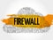 FIREWALL word cloud collage