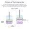 The First Law of Thermodynamics chemistry educational vector graphic