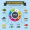 Fish infographic concept, flat style