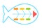 Fishbone diagram icon. Clipart image