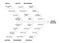 Fishbone diagram Ishikawa methodology infographic scheme missed deadline