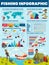 Fishing catch, fisher sport infographic