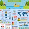 Fishing Infographics Set vector design illustration