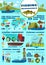 Fishing sport infographic, fisherman and equipment