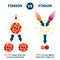 Fission vs fusion vector illustration. Nuclear reaction comparison scheme.
