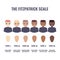 Fitzpatrick skin type classification scale in men