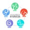 The Five elements of Ayurveda circle chart with ether water wind fire and earth circle icon sign