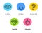 Five human senses vision eye, smell nose, hearing ear, touch hand, taste mouth and tongue. Line icons set