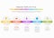 Five semitransparent circles timeline process infographic