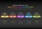 Five semitransparent circles timeline process infographic on dark background