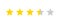 Five stars customer product rating review