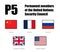 flags of the five countries which are permanent members of the United Nations Security Council (P5 or The Big Five countries